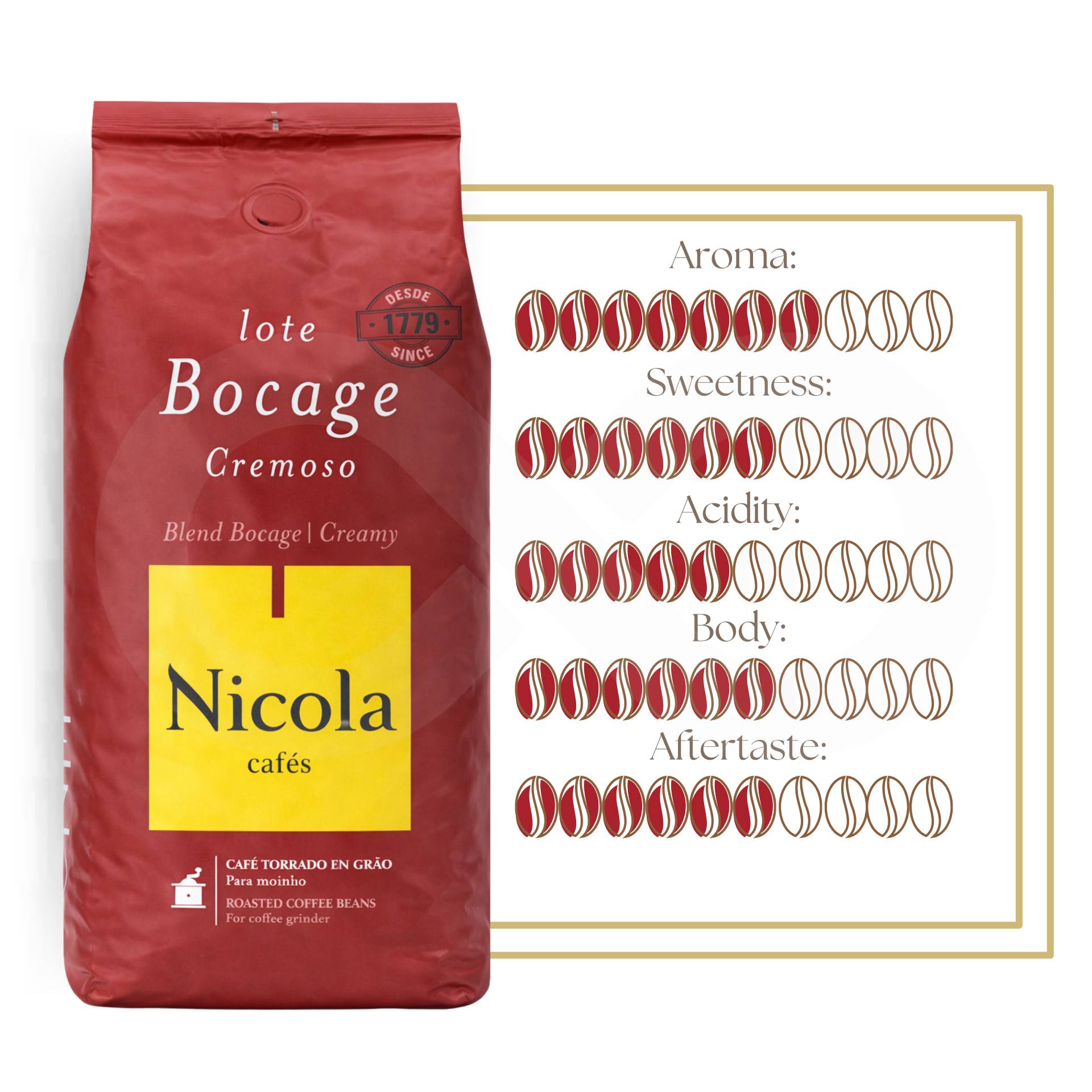 NICOLA® Caffè in Grani Bocage 1kg