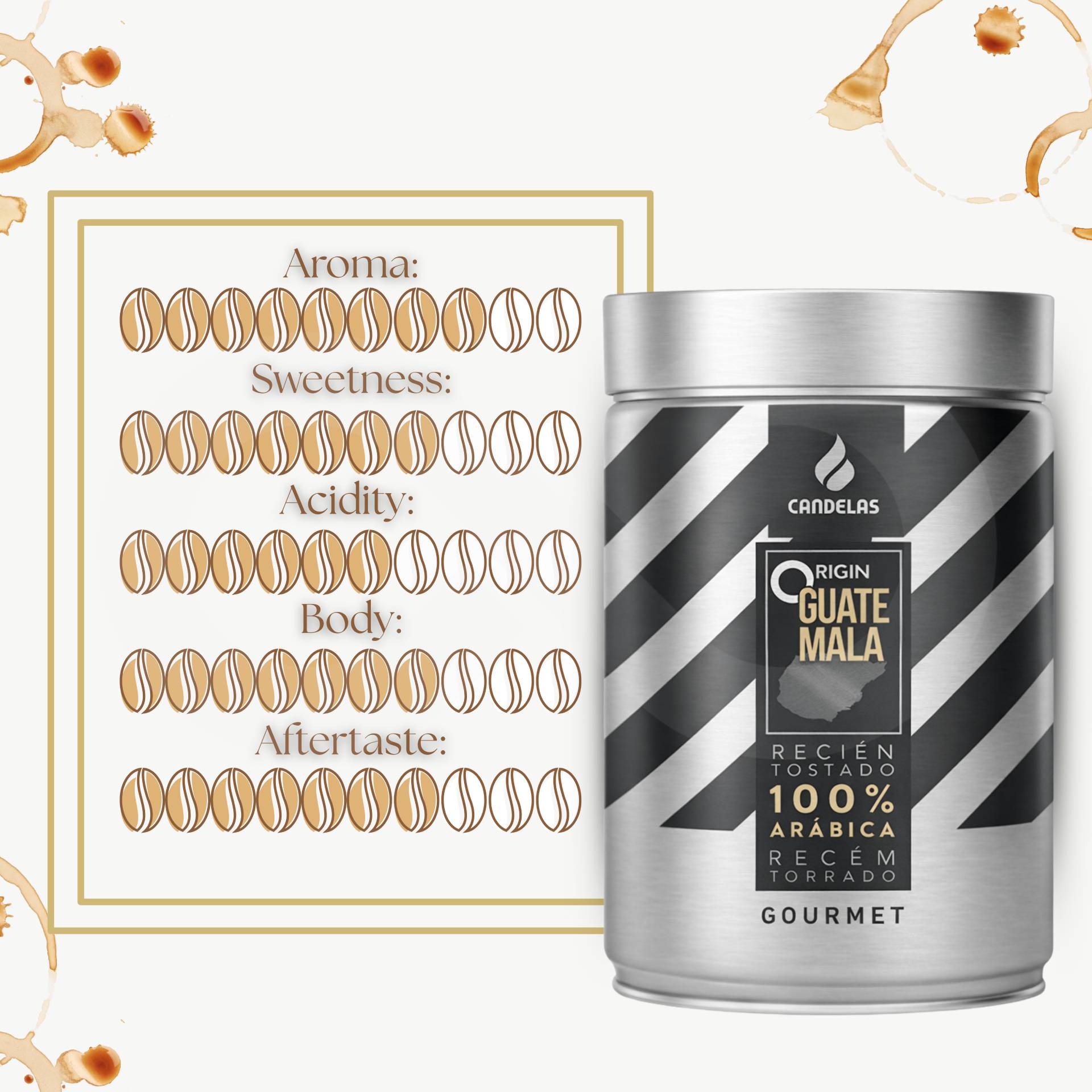 CANDELAS® Ziarna Kawy Origin Guatemala 250g