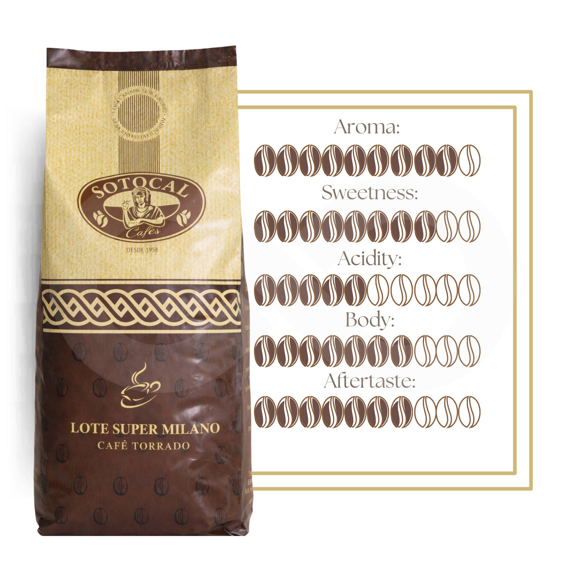SOTOCAL® Café en Grains Milano 1kg