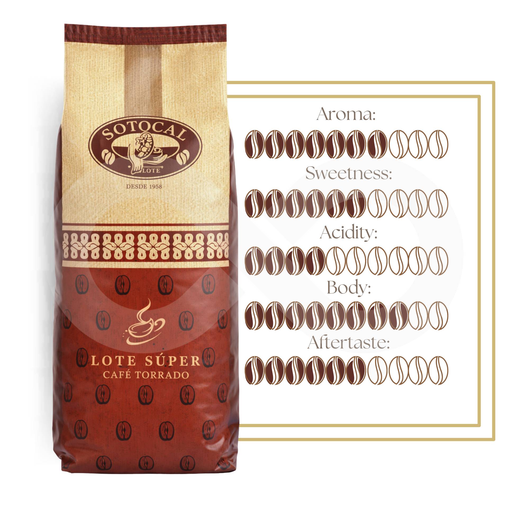 SOTOCAL® Ziarna Kawy Super 1kg
