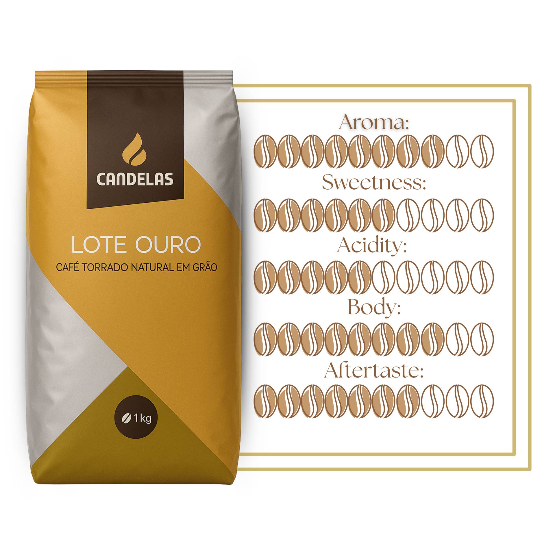CANDELAS® Coffee Beans Lote Ouro 1kg