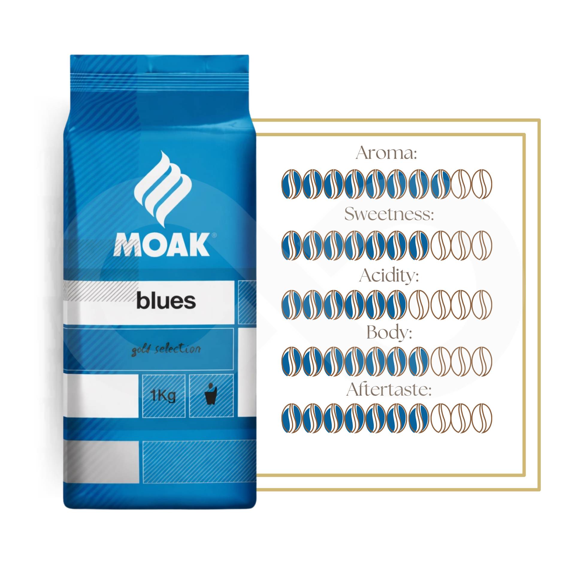 MOAK® Café en Grains Blues 1kg
