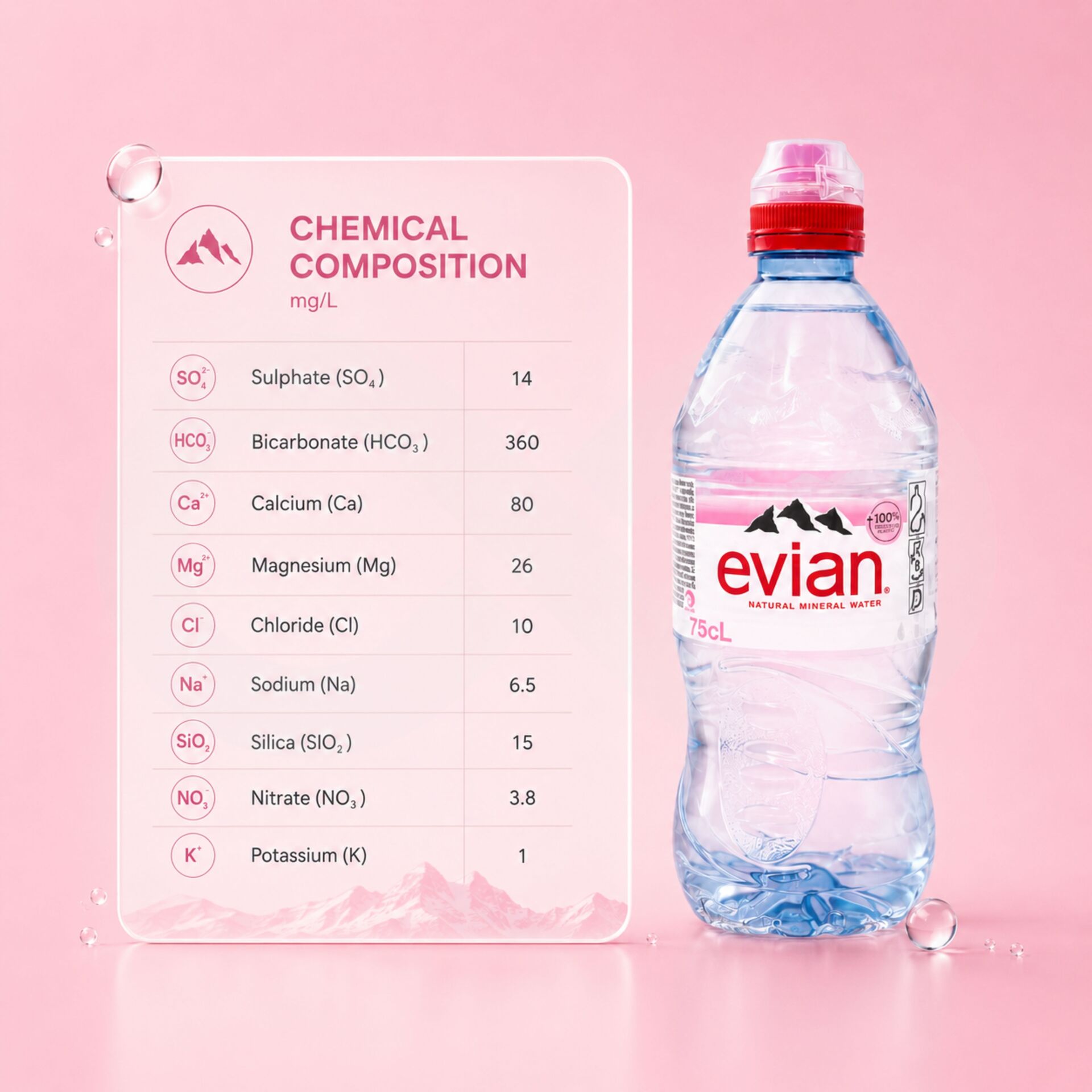 EVIAN® Eau Minérale Naturelle 750ml
