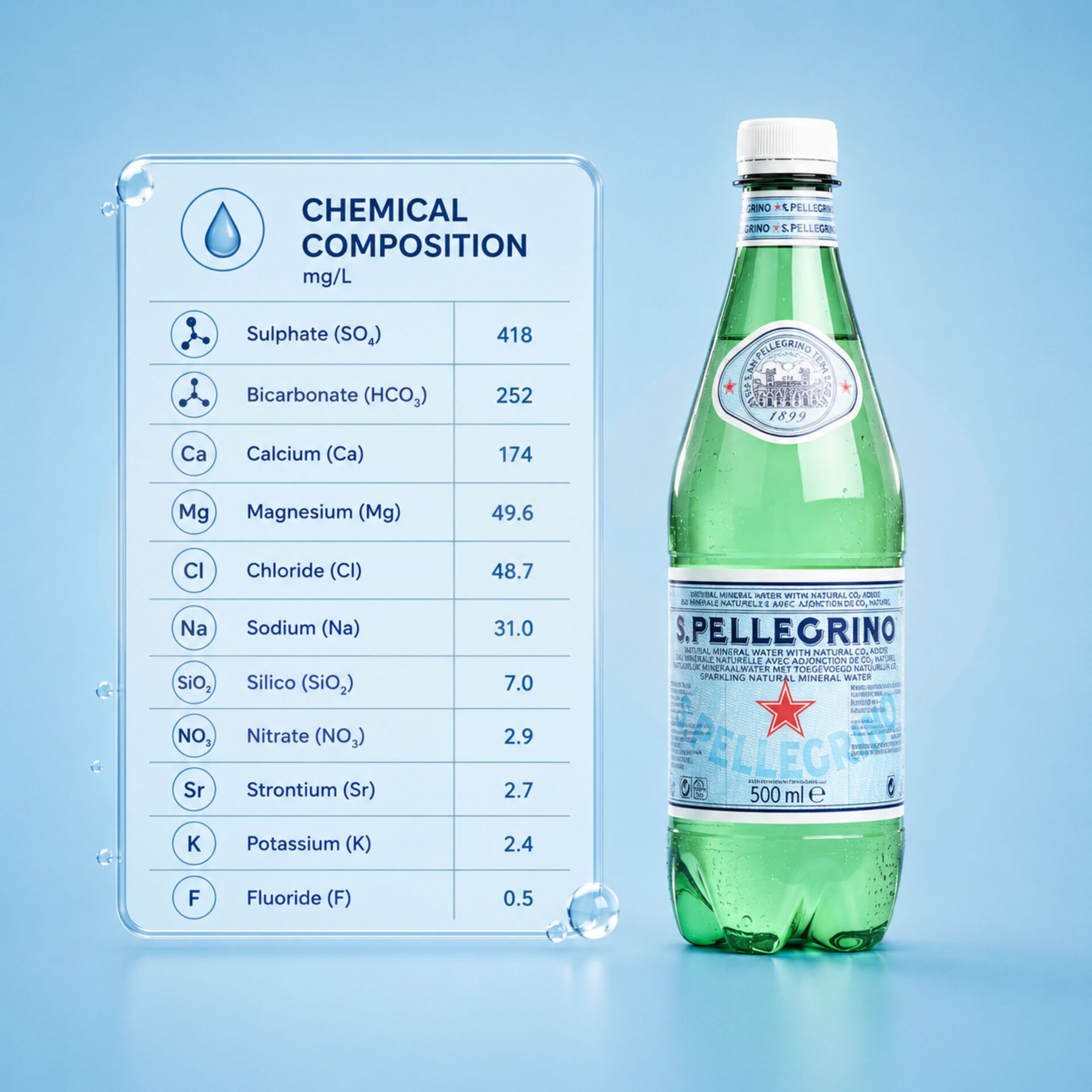 SAN PELLEGRINO® Naturalna Woda Mineralna Gazowana 500ml