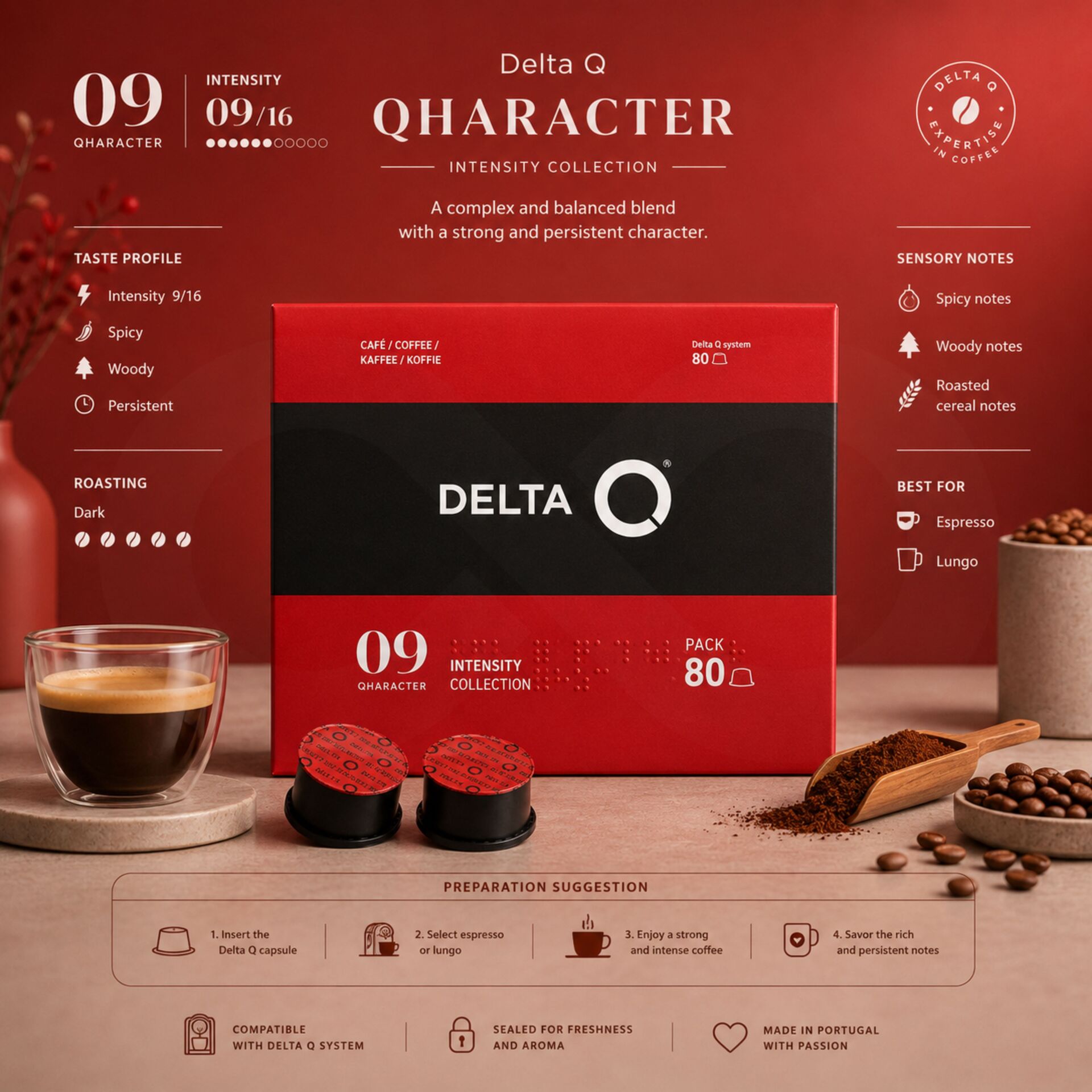 DELTA Q® Cápsulas Delta Q Qharacter Pack 80 un.