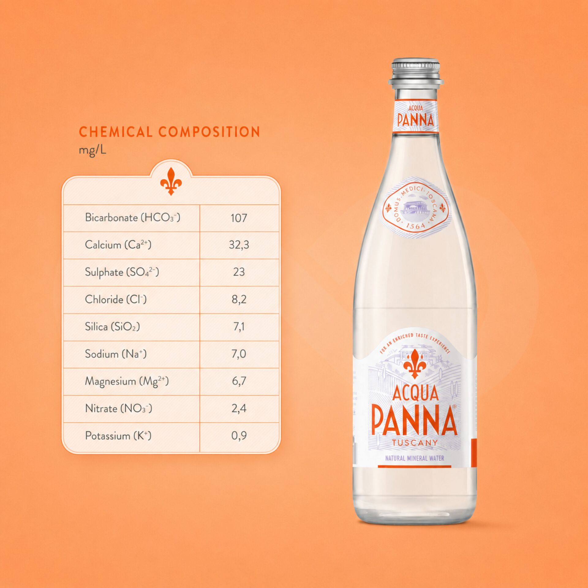 ACQUA PANNA® Água Mineral Natural 750ml