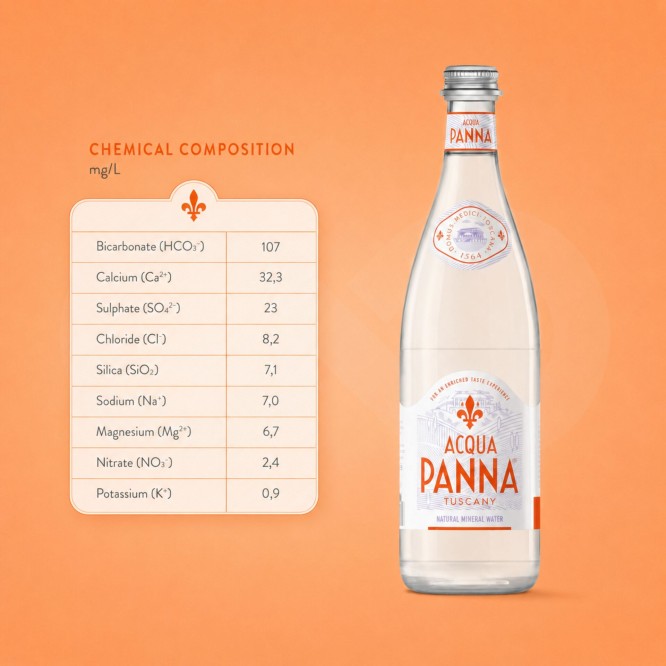 ACQUA PANNA® Água Mineral Natural 750ml