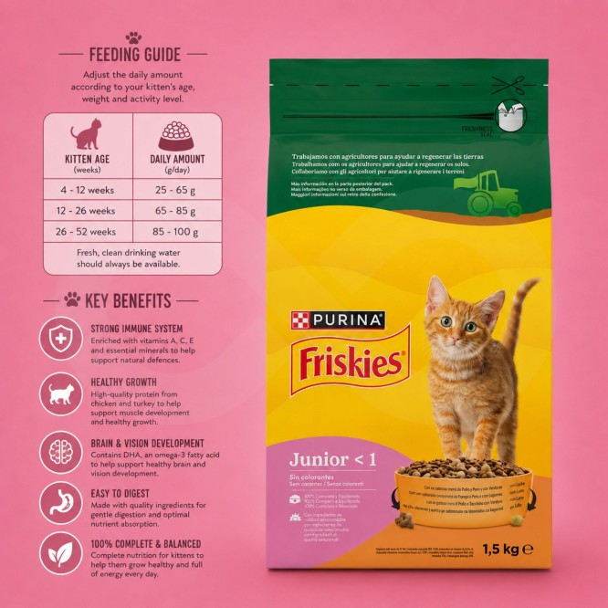 PURINA® FRISKIES Junior-Katze Huhn und Pute 1,5 kg