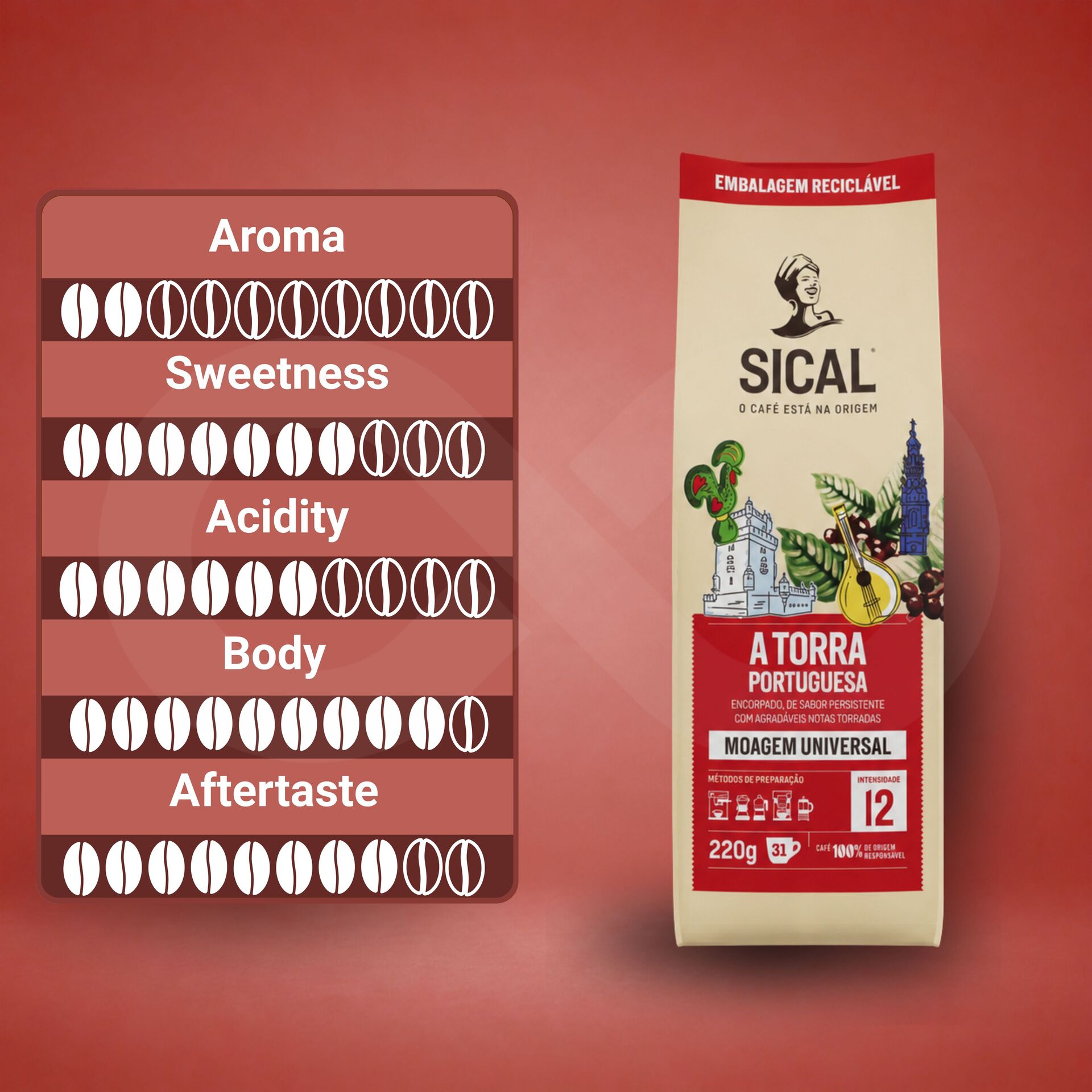 SICAL® Café Moído Torra Portuguesa 220g