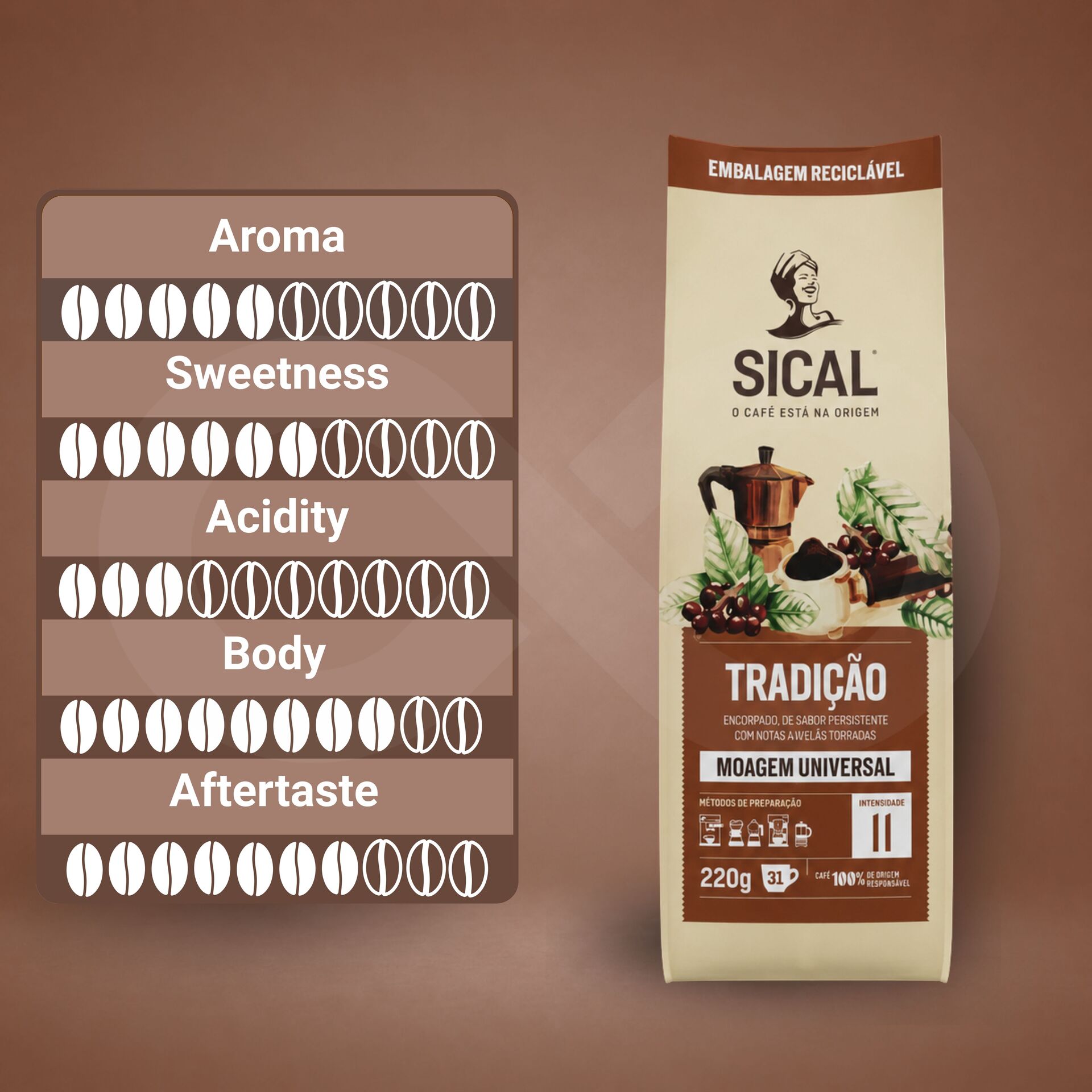SICAL® Ground Coffee Tradição 220g