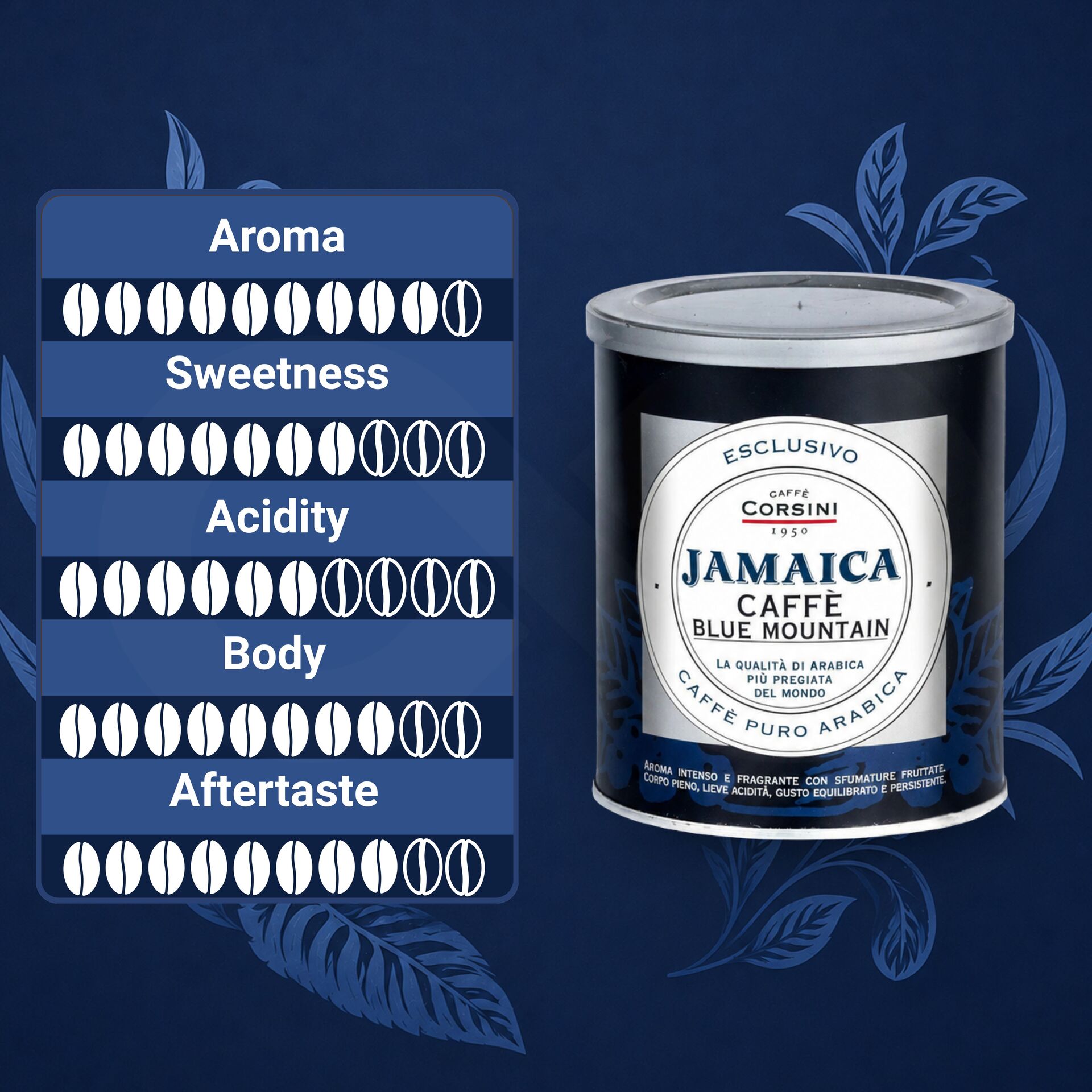 COMPAGNIA DELL'ARABICA® Ground Coffee Jamaica 250g