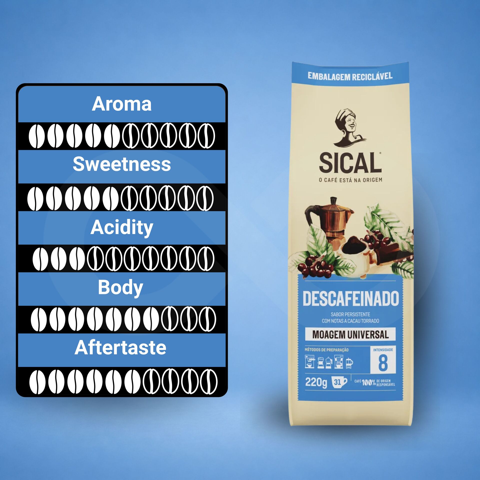 SICAL® Gemalen Koffie Cafeïnevrije 220g