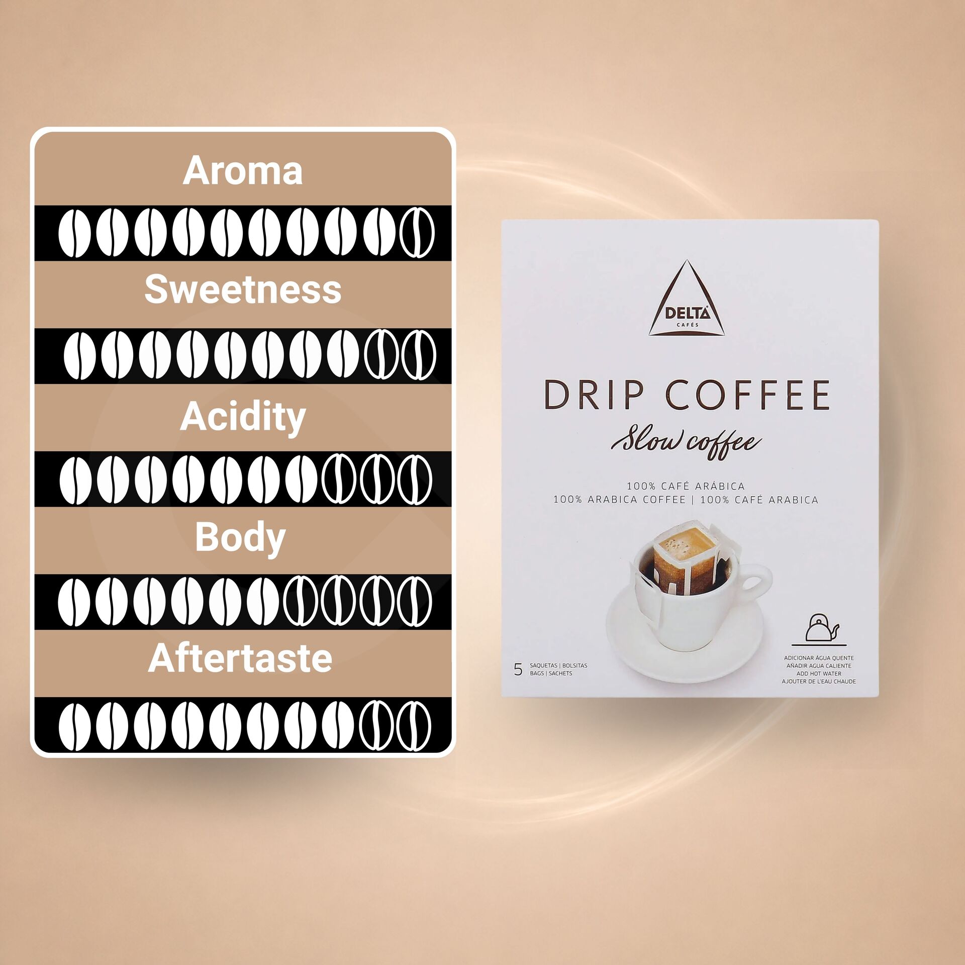 DELTA CAFÉS® Kaffeepulver Drip Coffee 100% Arabica 5X9g