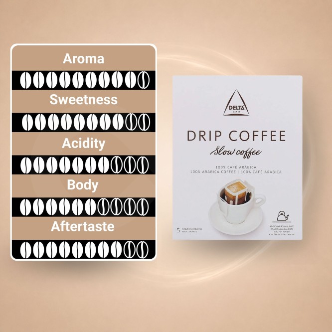 DELTA CAF�S� Kaffeepulver Drip Coffee 100% Arabica 5X9g