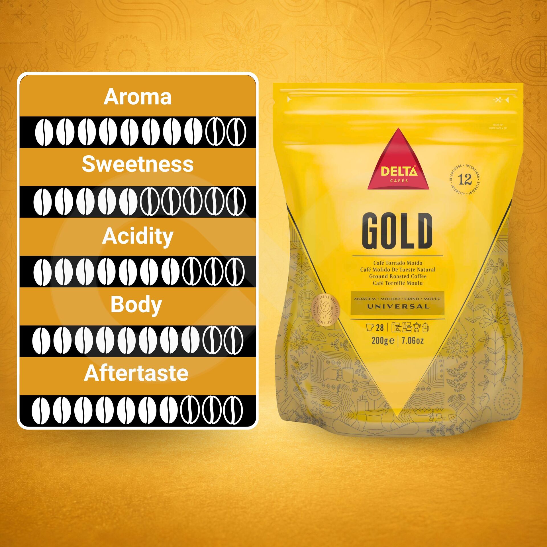 DELTA CAFÉS® Gemalen Koffie Gold 200g