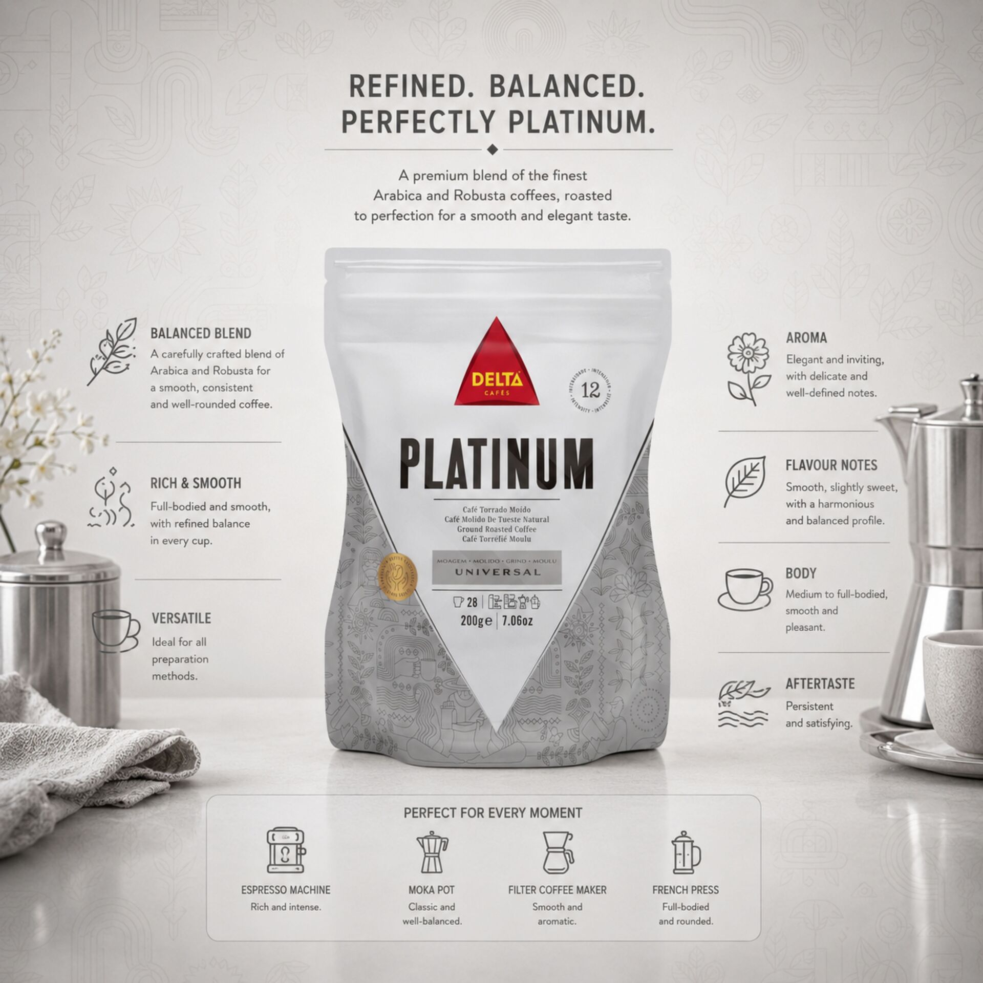 DELTA CAFÉS® Gemalen Koffie Platinum 200g