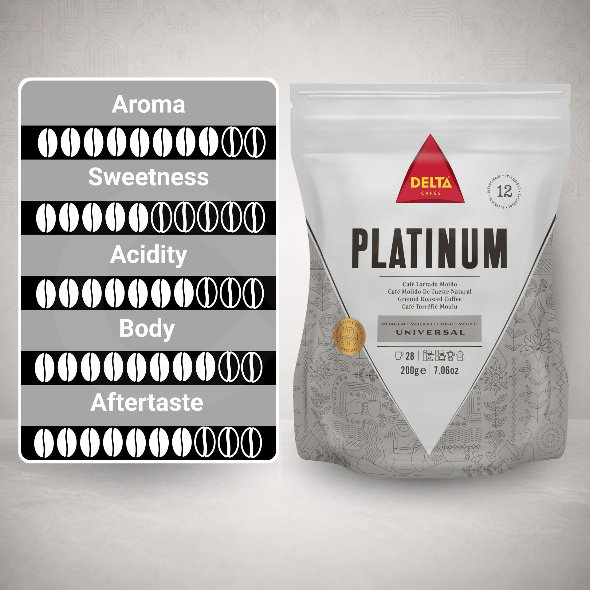 DELTA CAFÉS® Gemalen Koffie Platinum 200g