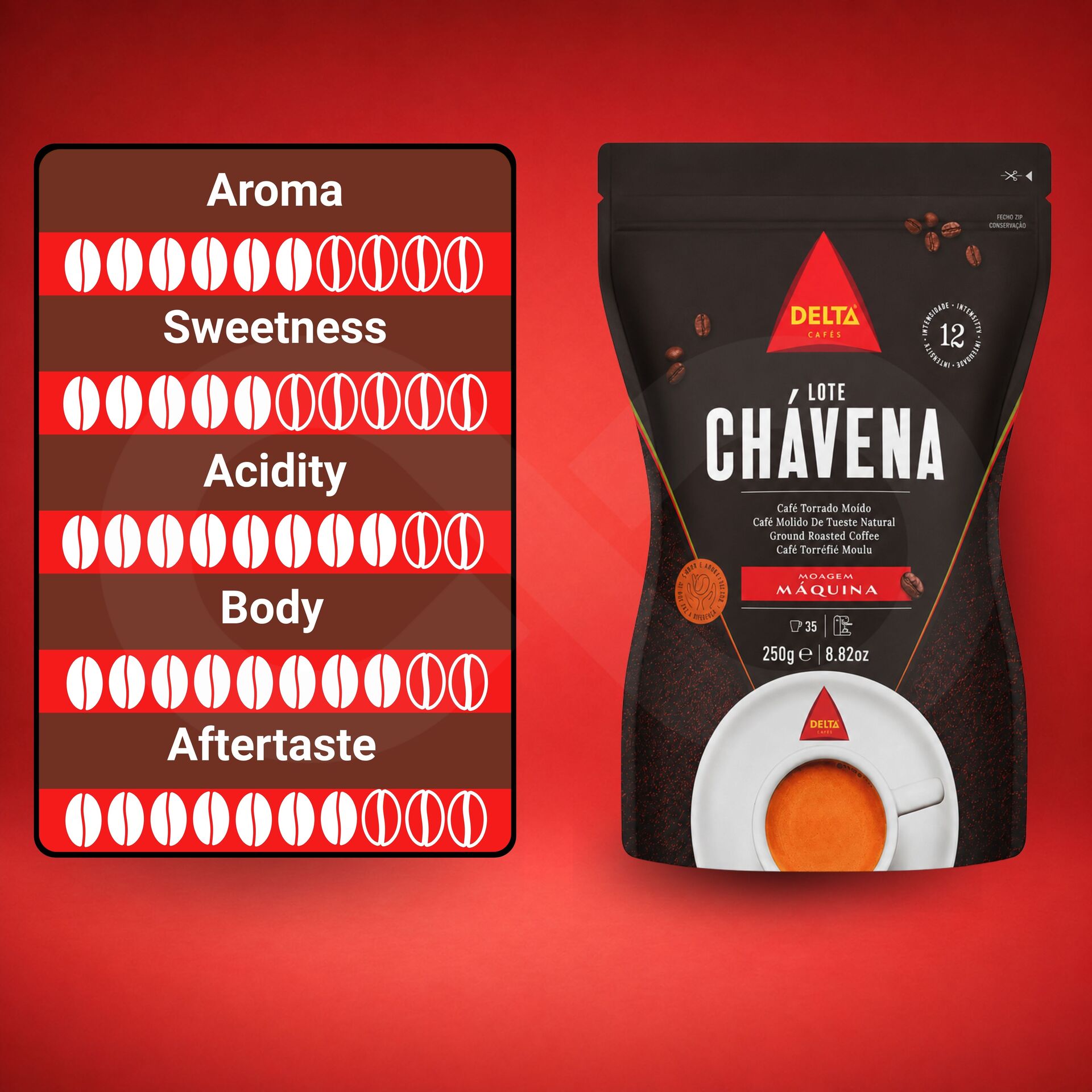 DELTA CAFÉS® Caffè Macinato Lote Chávena Per Macchina 250g