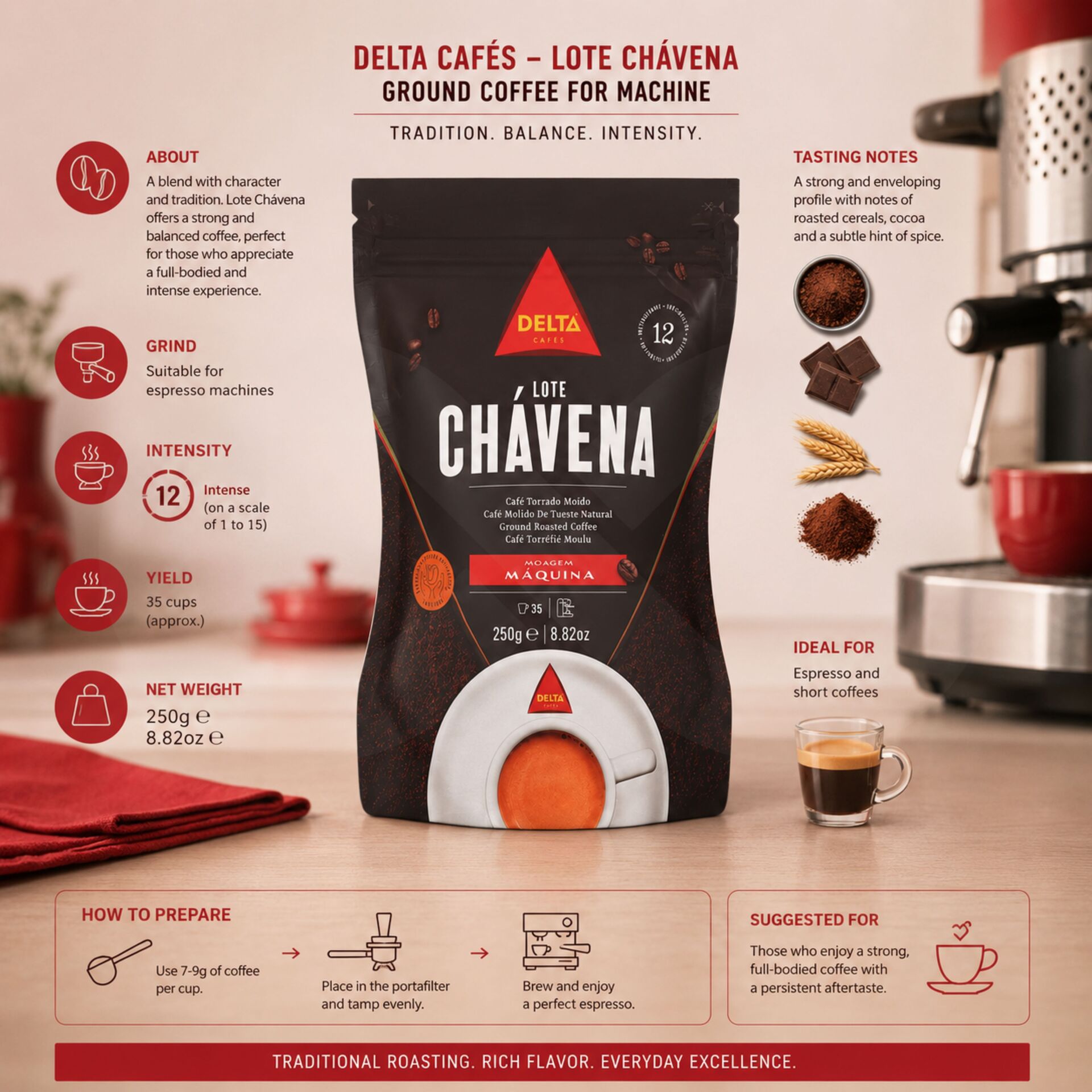 DELTA CAFÉS® Caffè Macinato Lote Chávena Per Macchina 250g