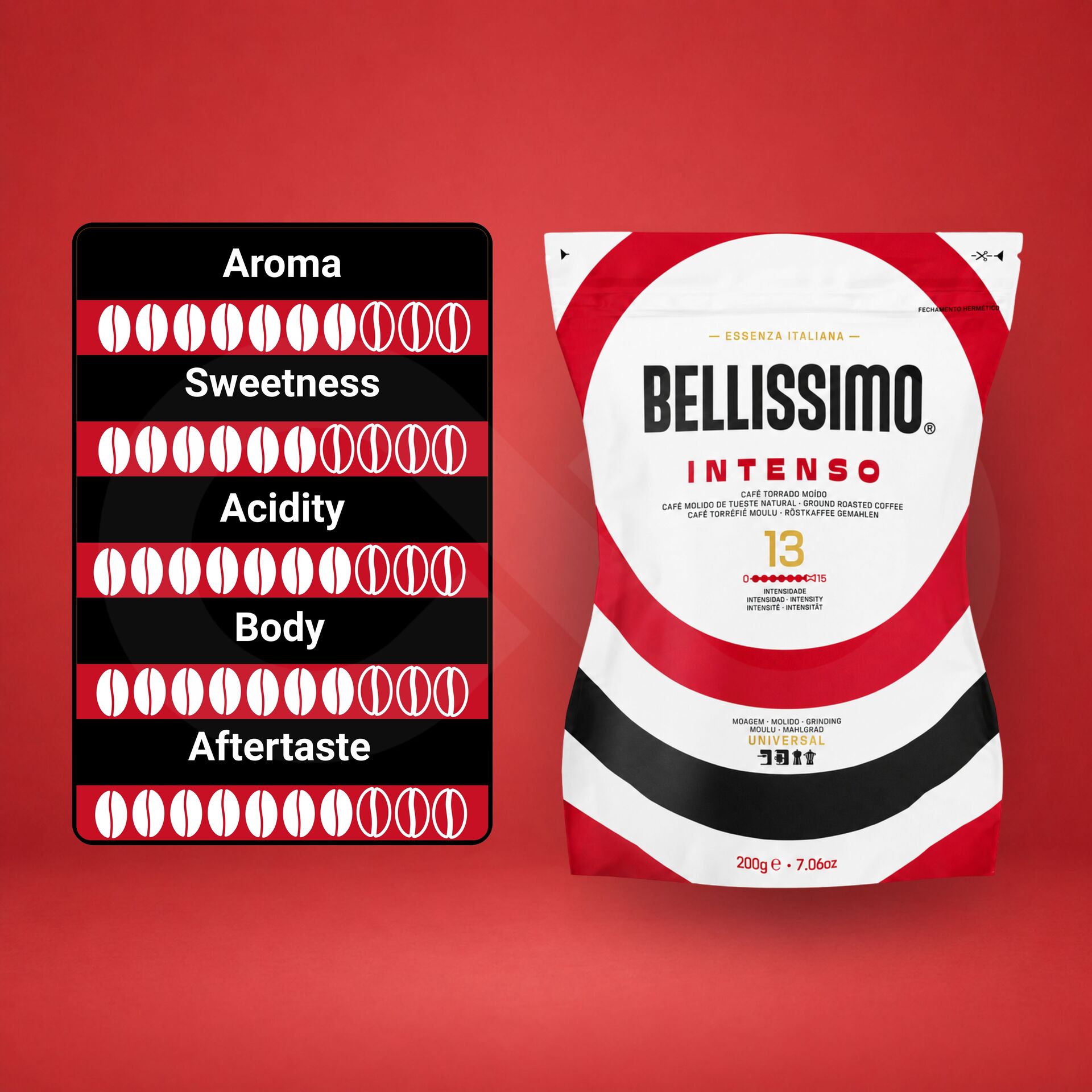 BELLÍSSIMO® Café Moulu Aroma Intenso 200g