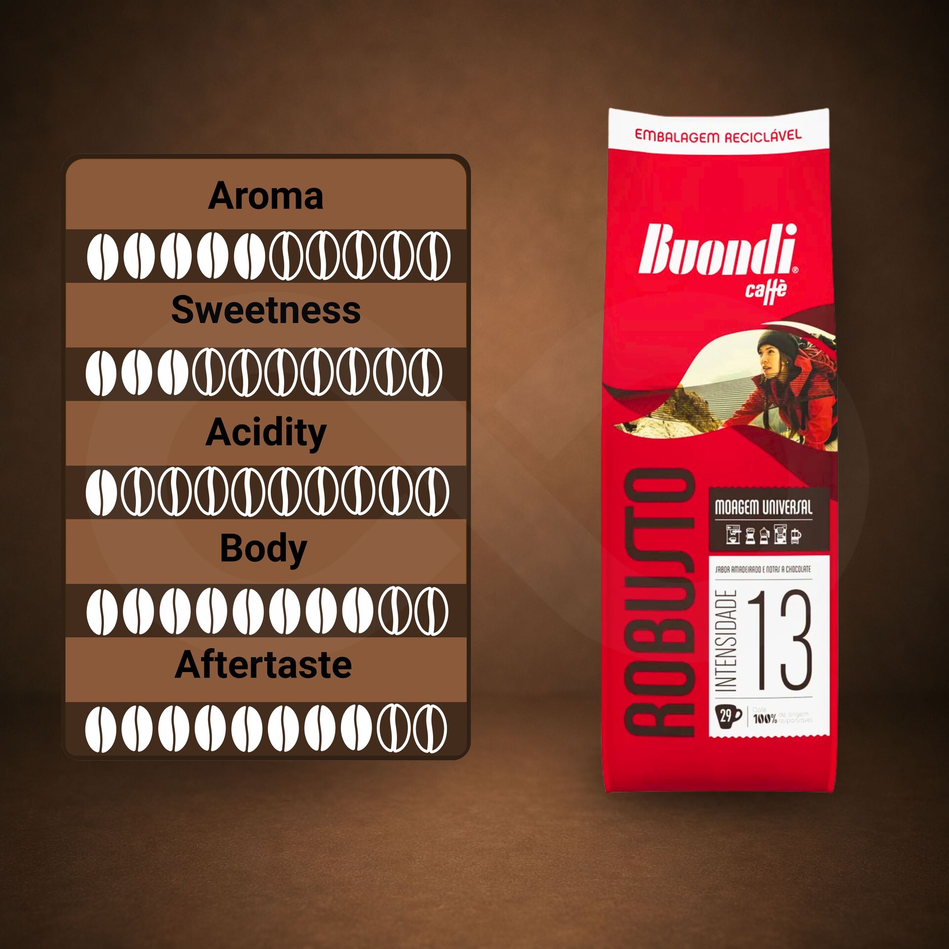 BUONDIŪ Ground Coffee Robusto 200g