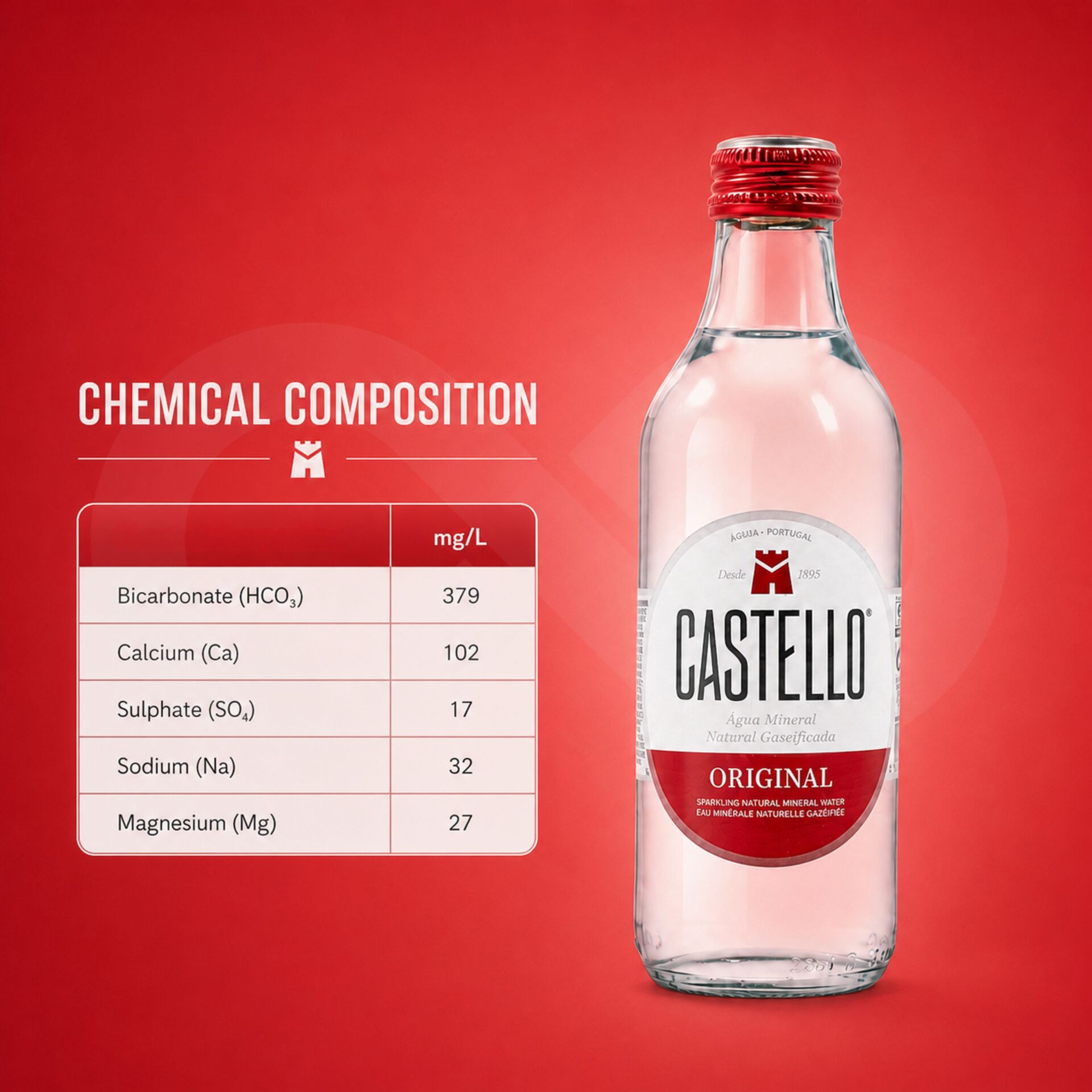 CASTELLO® Natürliches Mineralwasser mit Kohlensäure 250 ml