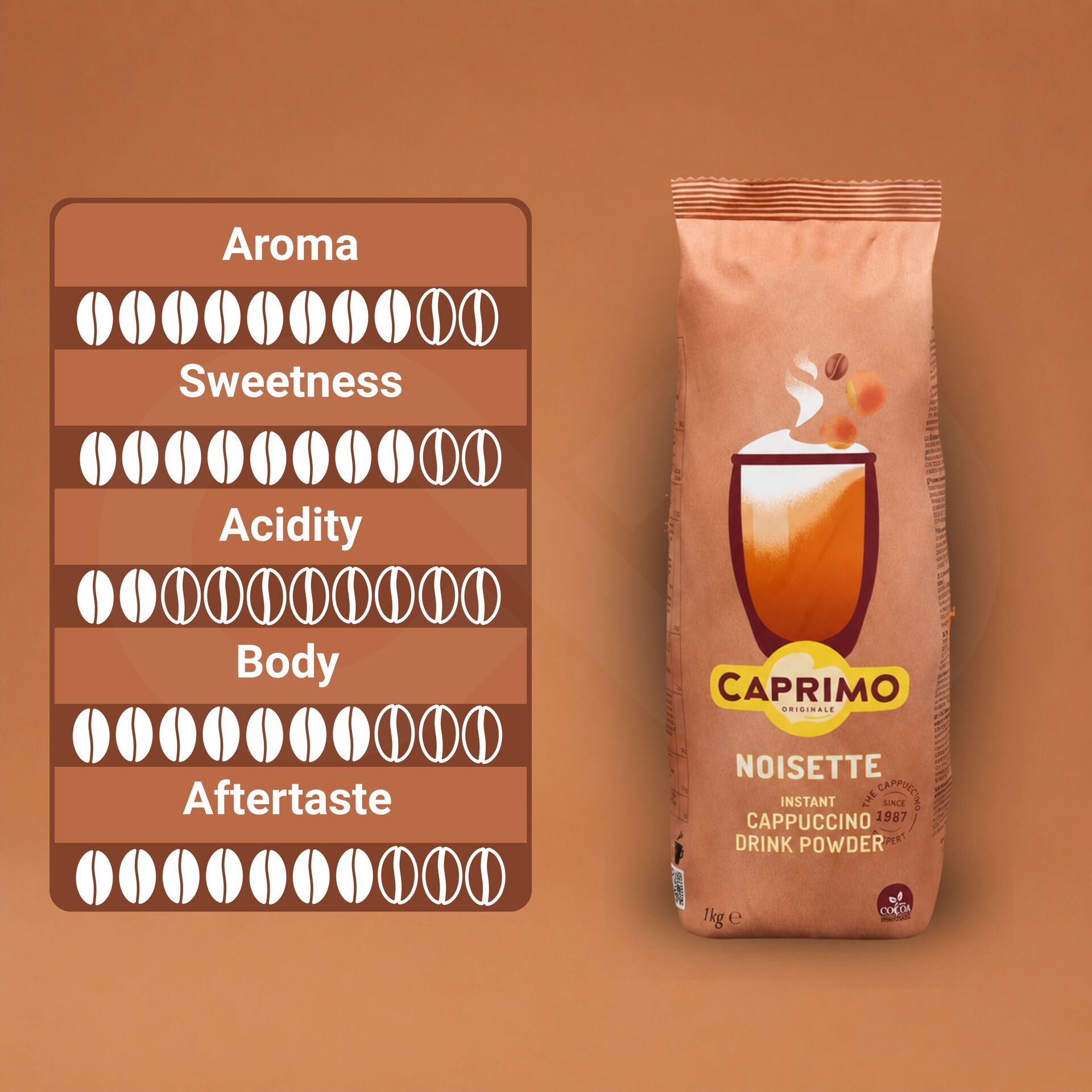 CAPRIMO® Gemalen Koffie Noisette Cappuccino 1kg