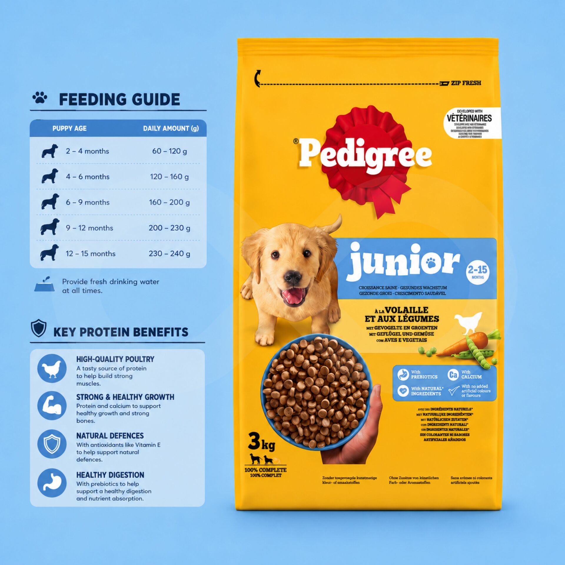 PEDIGREE® Junior Volaille et Légumes 3 kg