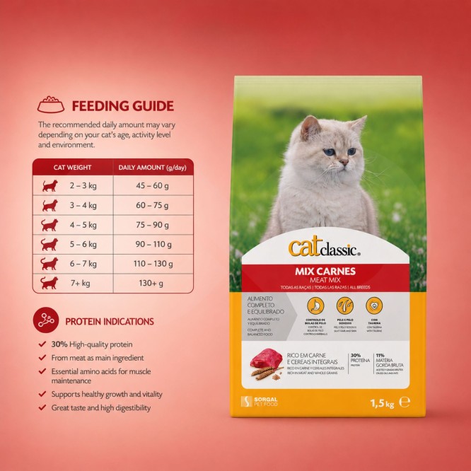 CATCLASSIC� Sucha Karma Mieszanka Mies 1,5 kg