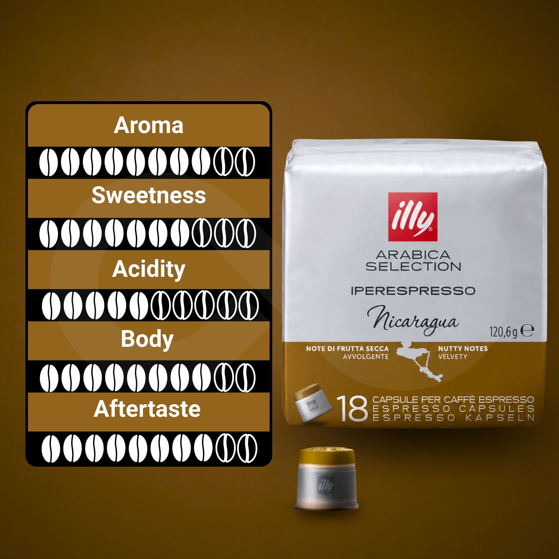 ILLY® Cápsulas Iperespresso Nicaragua 18 uds.