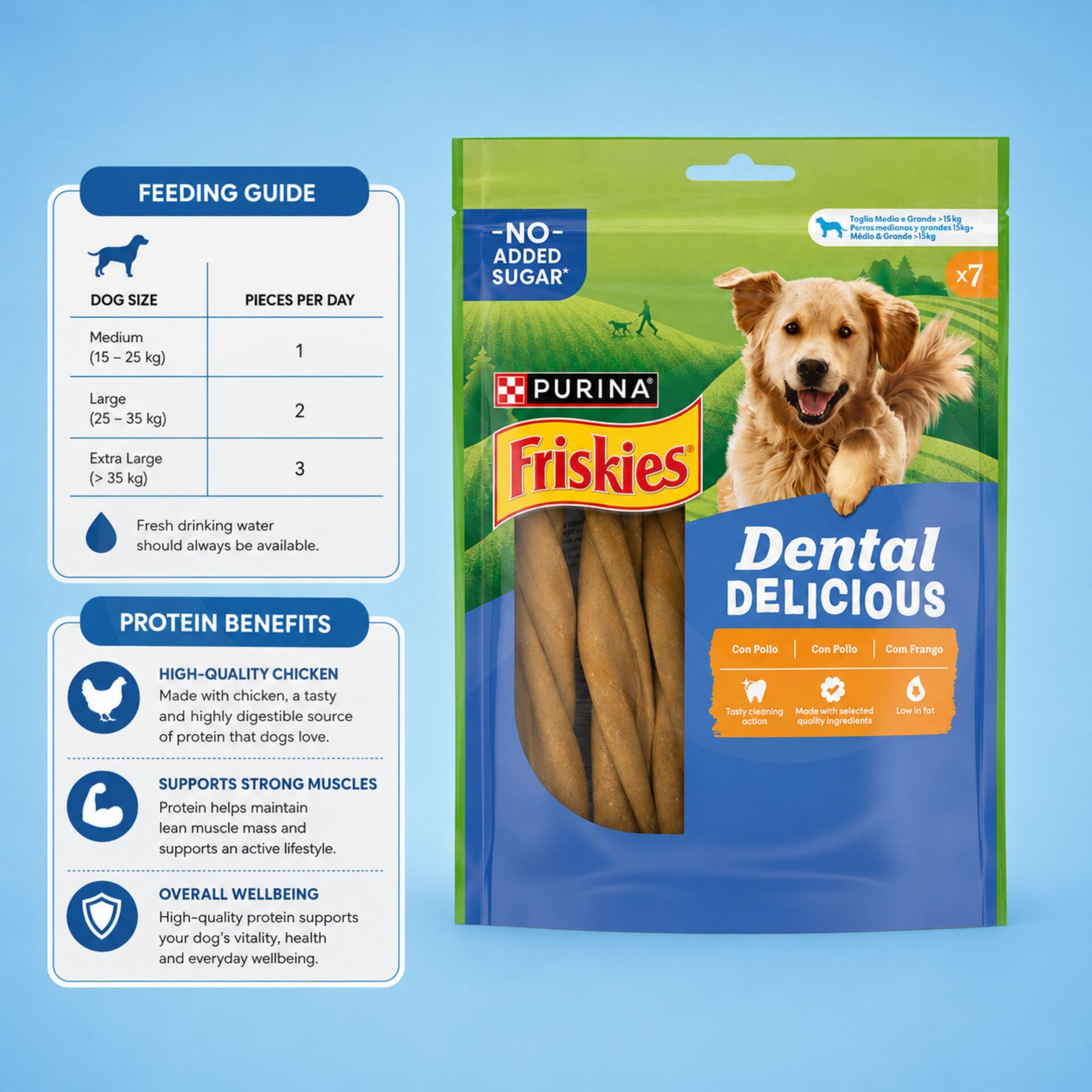 PURINAź FRISKIES Dental Delicious Kurczak 7 szt.