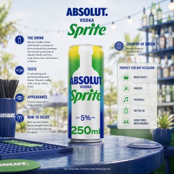 ABSOLUT� com Sprite� 250ml