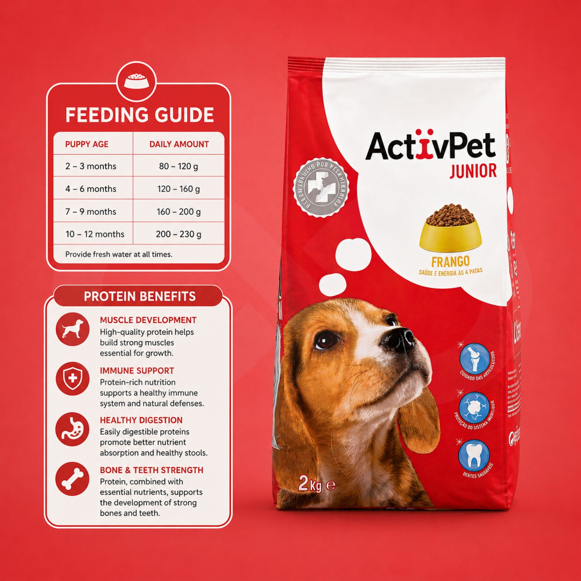 ACTIVPET® Sucha Karma dla Mlodych Psów z Kurczakiem 2kg