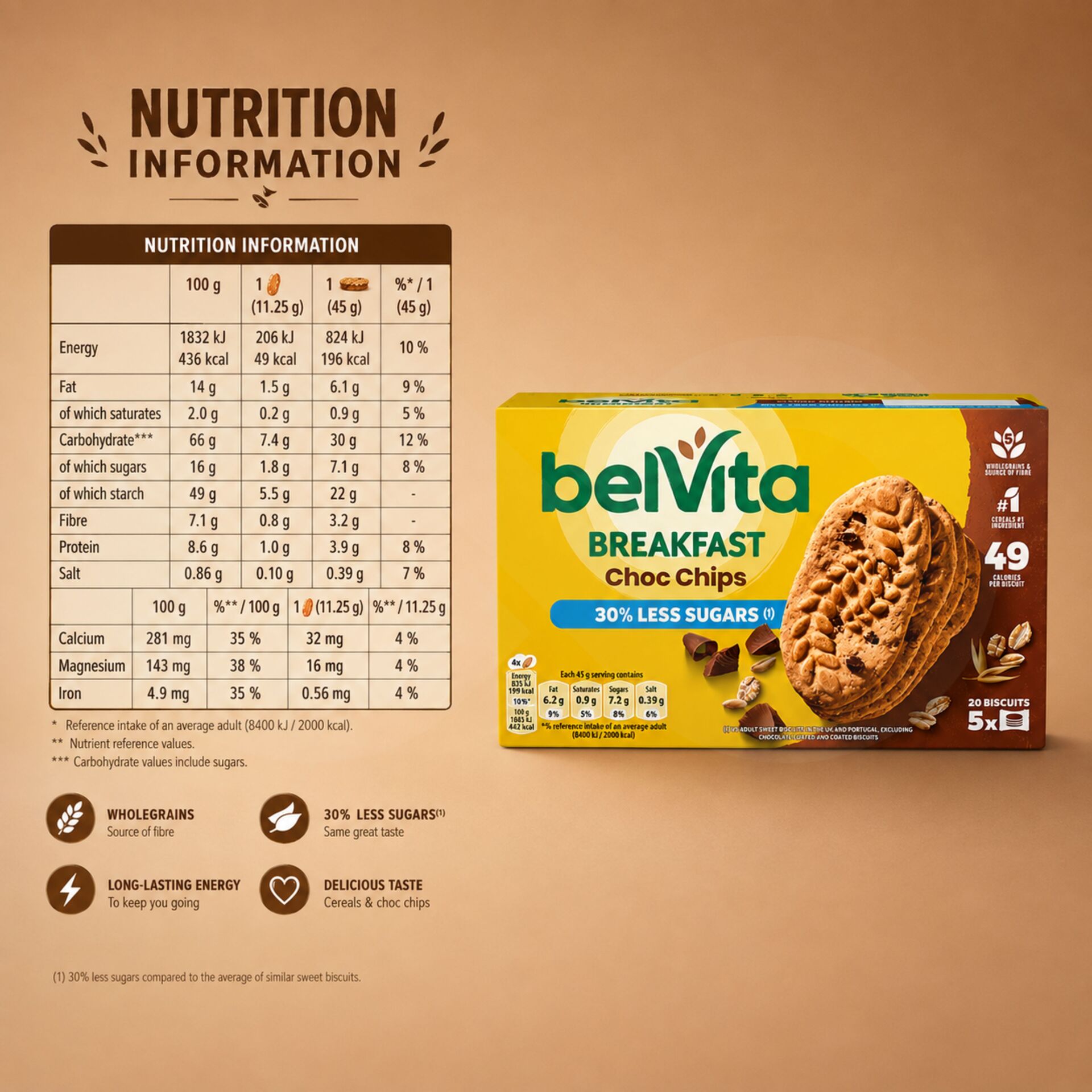 BELVITA® Breakfast Choc Chips 5x4 uni.