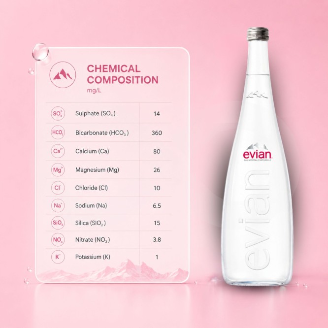 EVIAN® Acqua Minerale Naturale 750ml