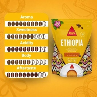 DELTA CAFÉS® Café Moído Ethiopia 220 gr