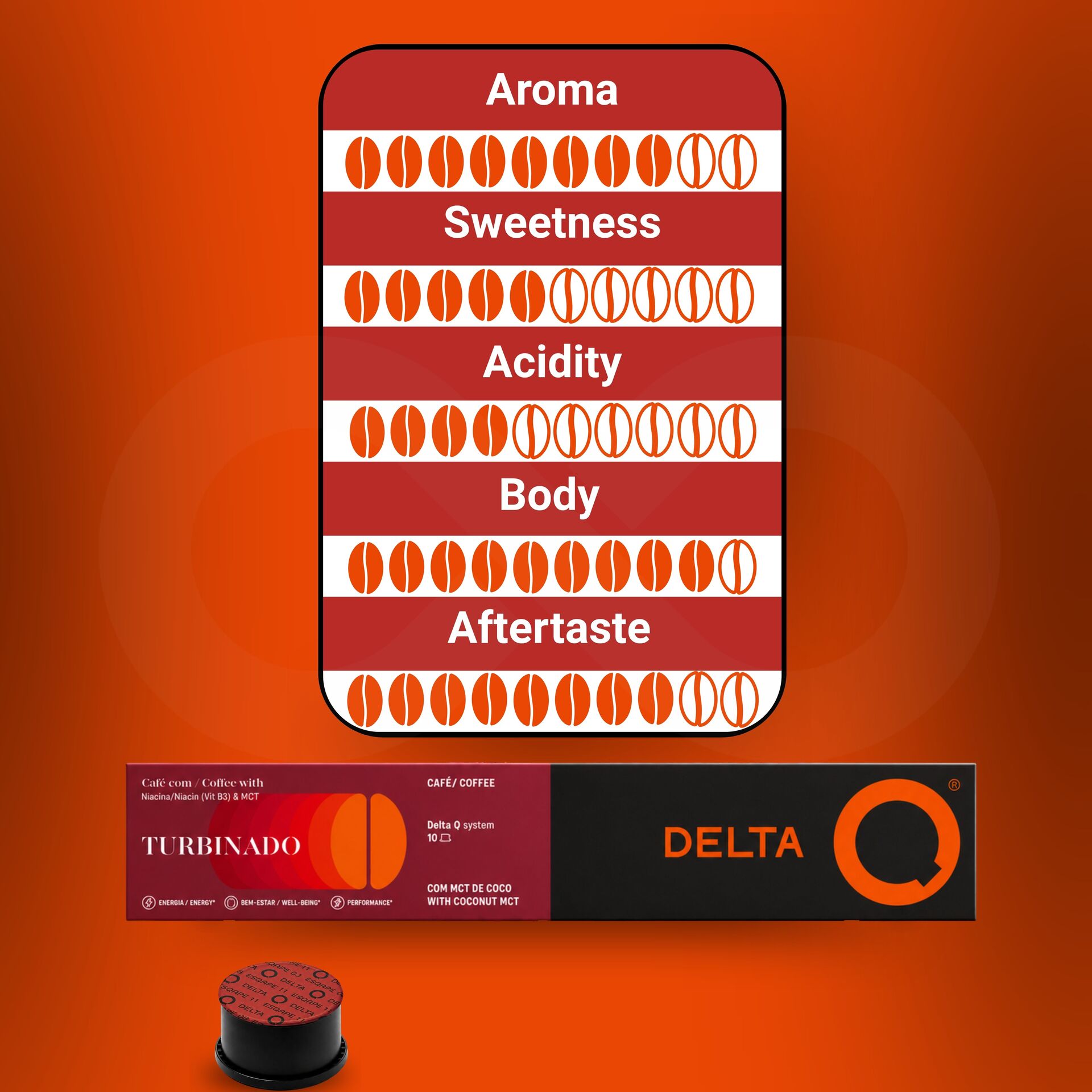DELTA Q® Kapseln Delta Q Turbinado 10 Stk.