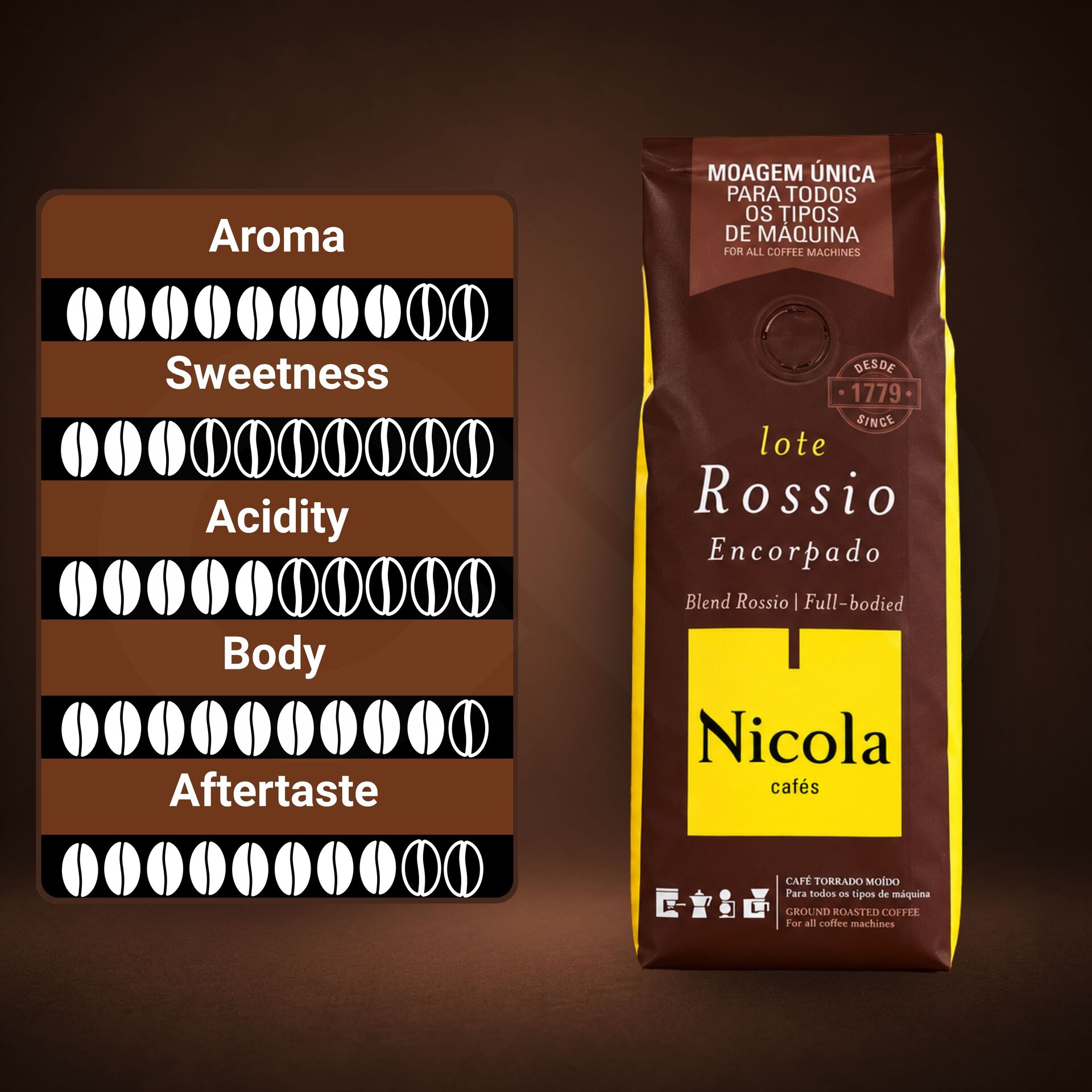 NICOLA® Rossio Full-Bodied Ground Coffee 250g