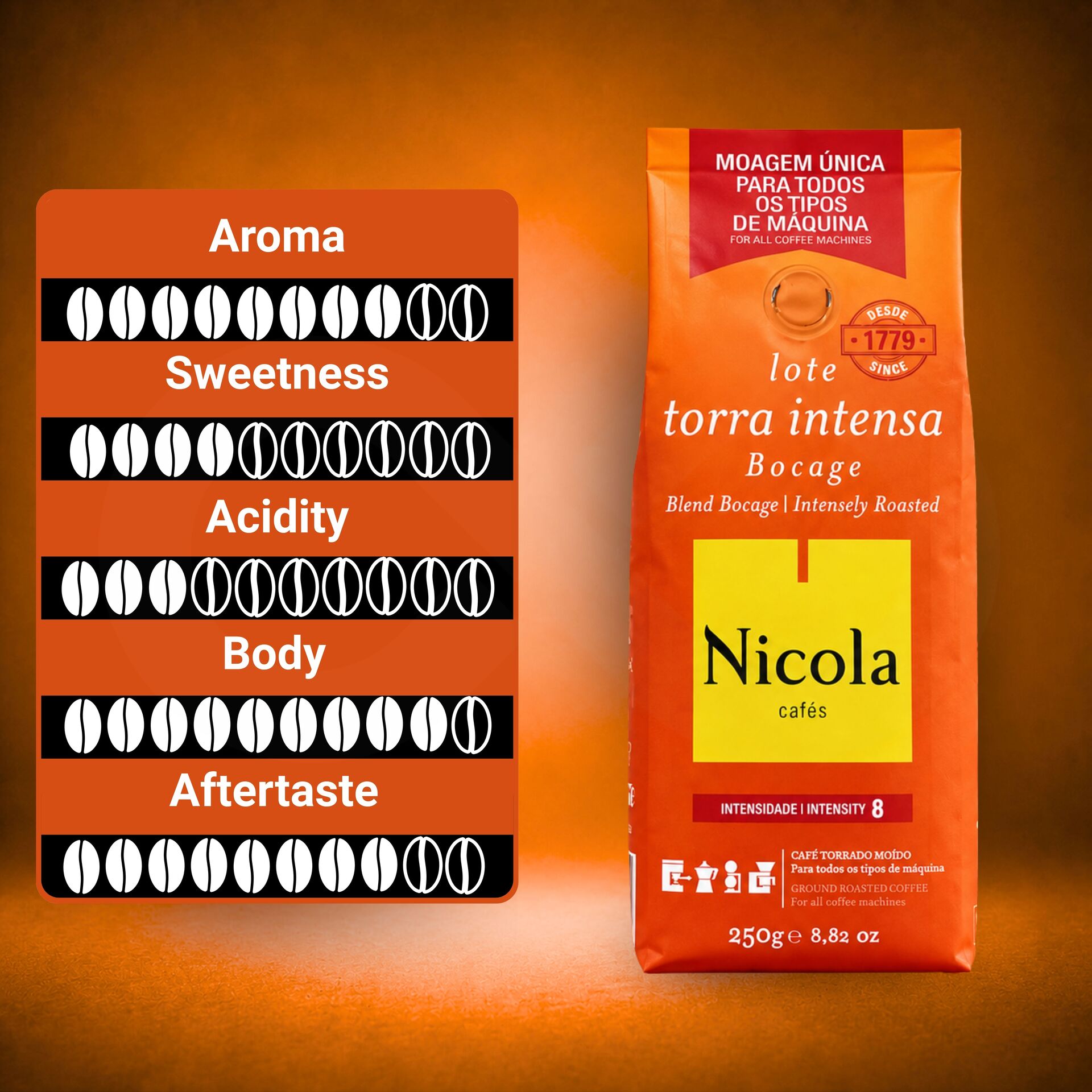 NICOLA® Café Moulu Bocage Torréfaction Intense 250g